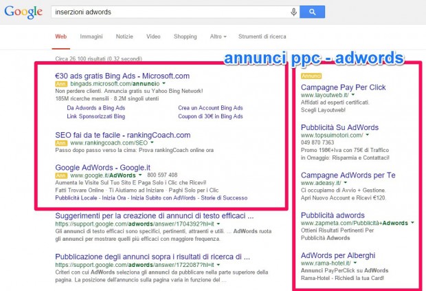Gestione Google Adwords - Esempio di annuncio